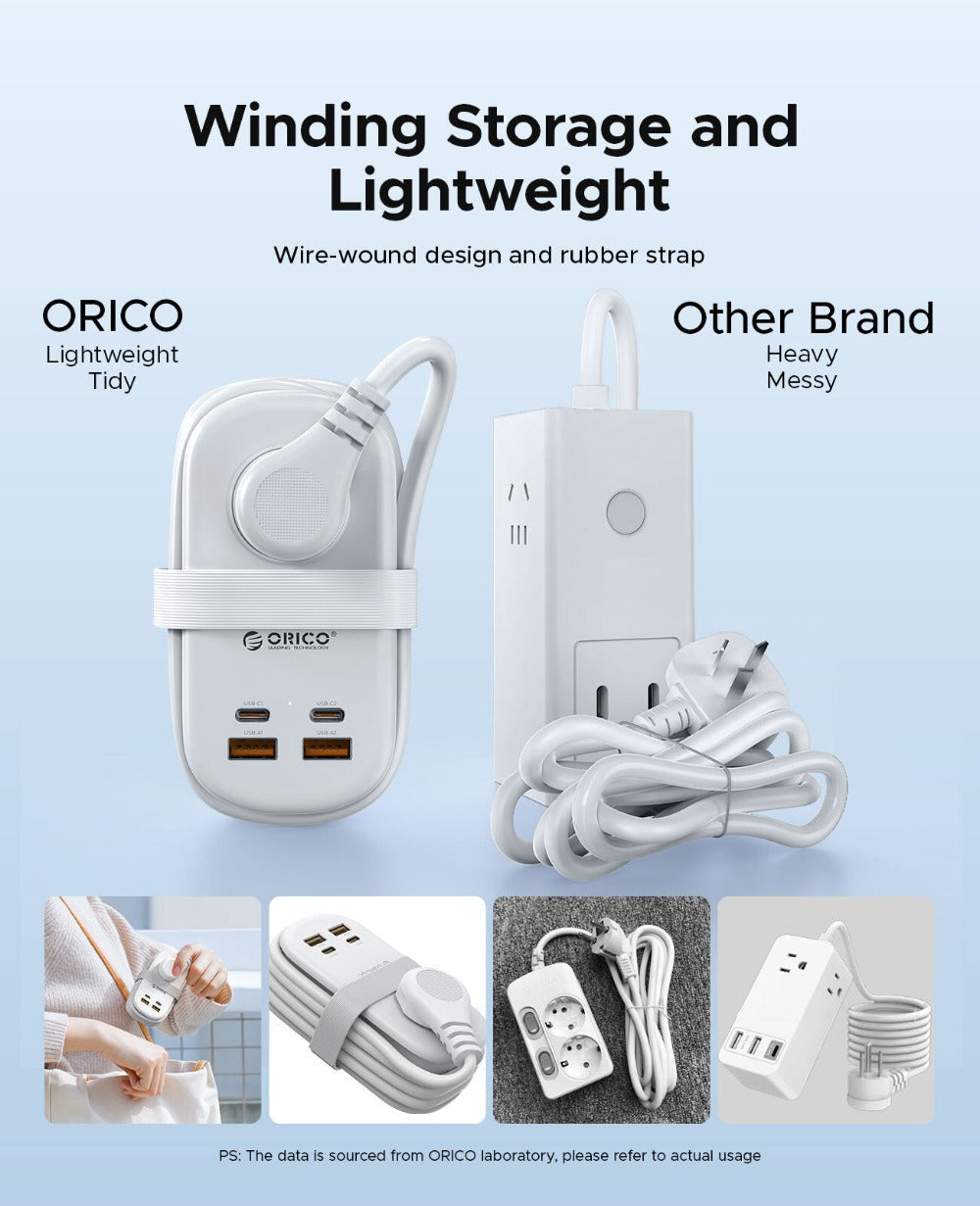 GaN 65W Portable Power Strip Fast Charging - 3 AC Outlets, 2 USB-C & 2 USB-A Ports, Flat Plug, 50-inch Cable