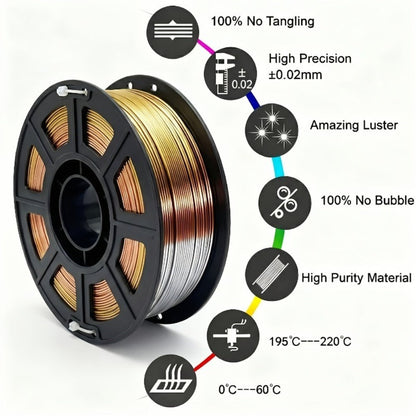 Rainbow Gradient PLA Filament 1.75mm 250g 3-Color Coextrusion for an Everyday Personal Care Routine