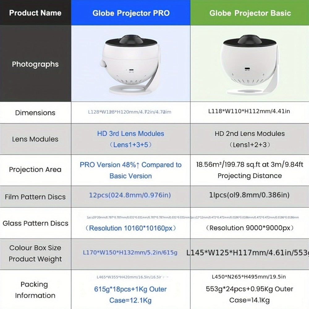 Galaxy Earth Projector Lamp 4K HD with 13 Film Cards Globe Night Light Projector for Bedroom for Entryways, Bedrooms and Living Spaces