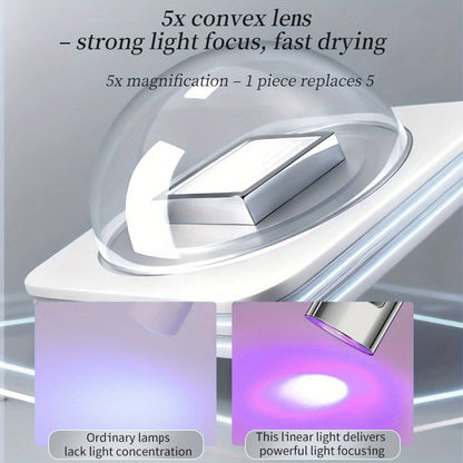 Metallic Handheld Linear UV/LED Nail Lamp with 45s/60s Timers, Type-C Input and 300mAh Label