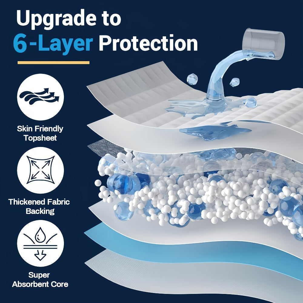 Disposable Underpads for Adults - XXL & XXXL Extra Large Incontinence Bed Pads - Leak-Proof for Entryways, Bedrooms and Living Spaces