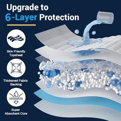 Disposable Underpads for Adults - XXL & XXXL Extra Large Incontinence Bed Pads - Leak-Proof for Entryways, Bedrooms and Living Spaces