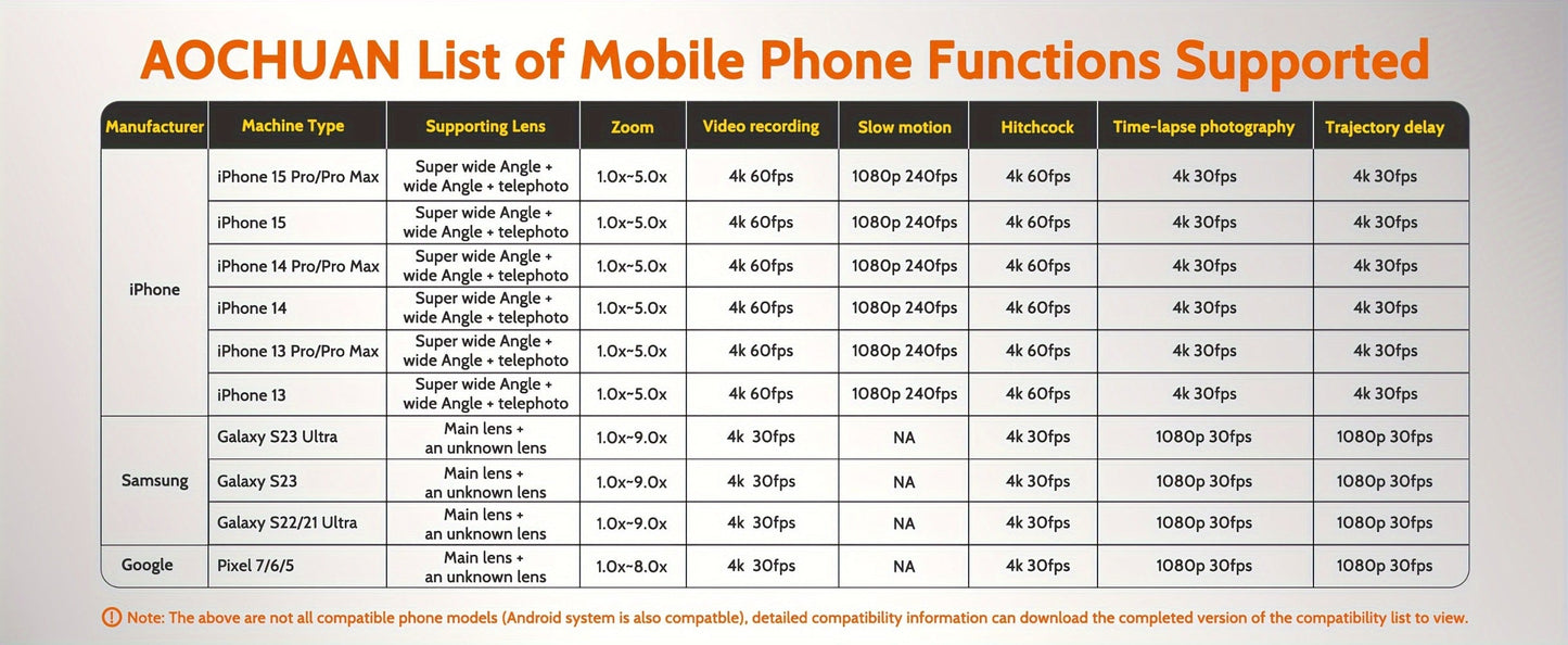 3-Axis Gimbal Stabilizer for Smartphone iPhone Samsung Android Ultra Foldable Portable Vlogging for an Everyday Personal Care Routine
