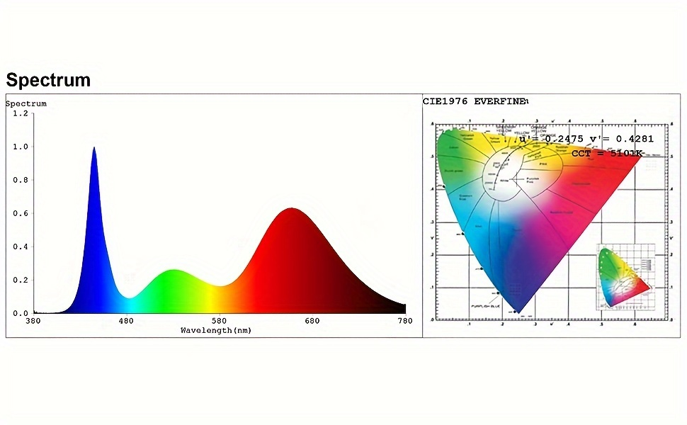 T8 Grow Light Strips 4ft 6-Pack Full Spectrum 270W, Pink White Spectrum LED 1620W Equivalent