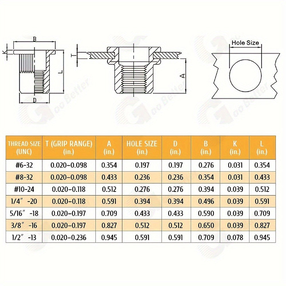 860pcs Rivet Nut Kit SAE UNC Assortment for Entryways, Bedrooms and Living Spaces, with the Listed Configuration