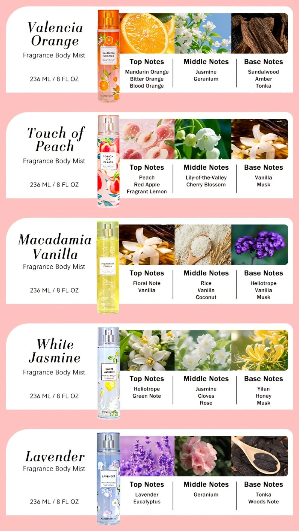 Two-Piece Fruit Scent Body Mist Set, 8 fl oz / 236ml Bottles in Nine Exact Matching Scent Options