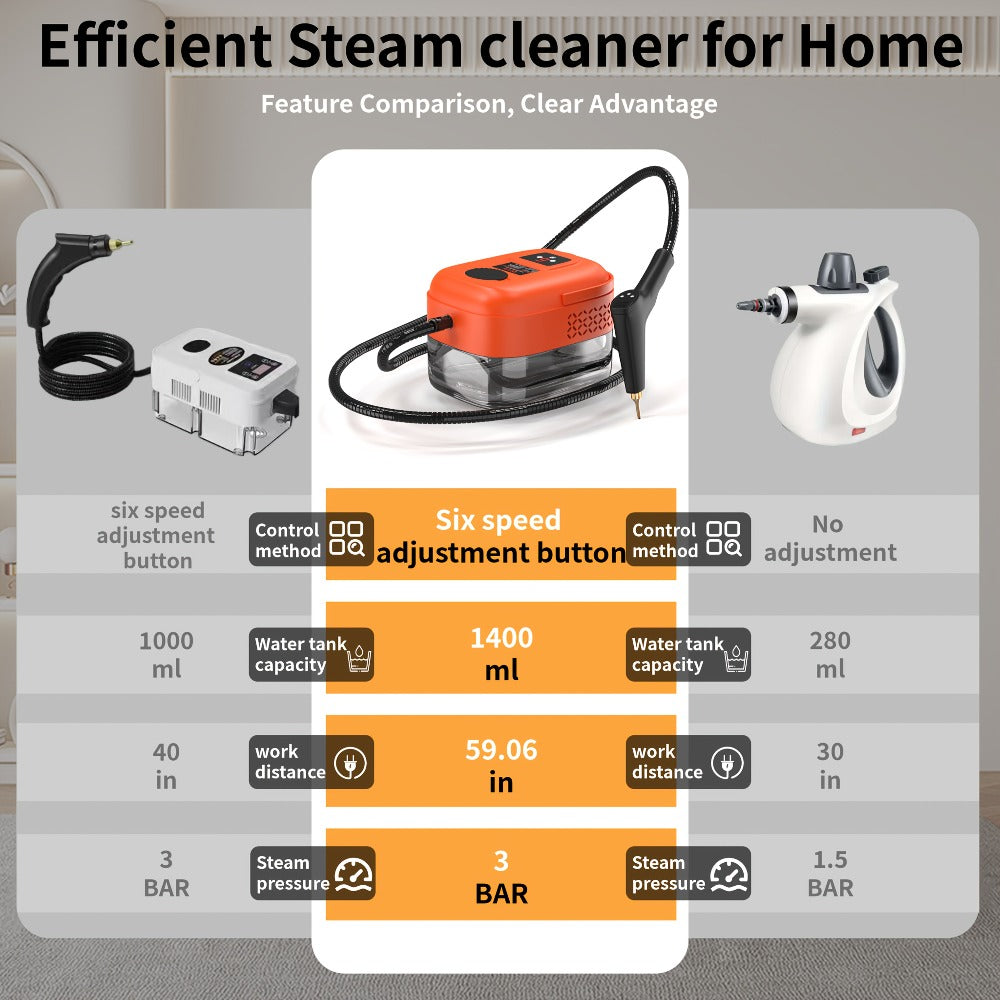 Handheld Steam Cleaner High Pressure 9-Gear Adjustment & LCD Display, 1200ml Water Tank for Home Cooking, Dining and Outdoor Meals