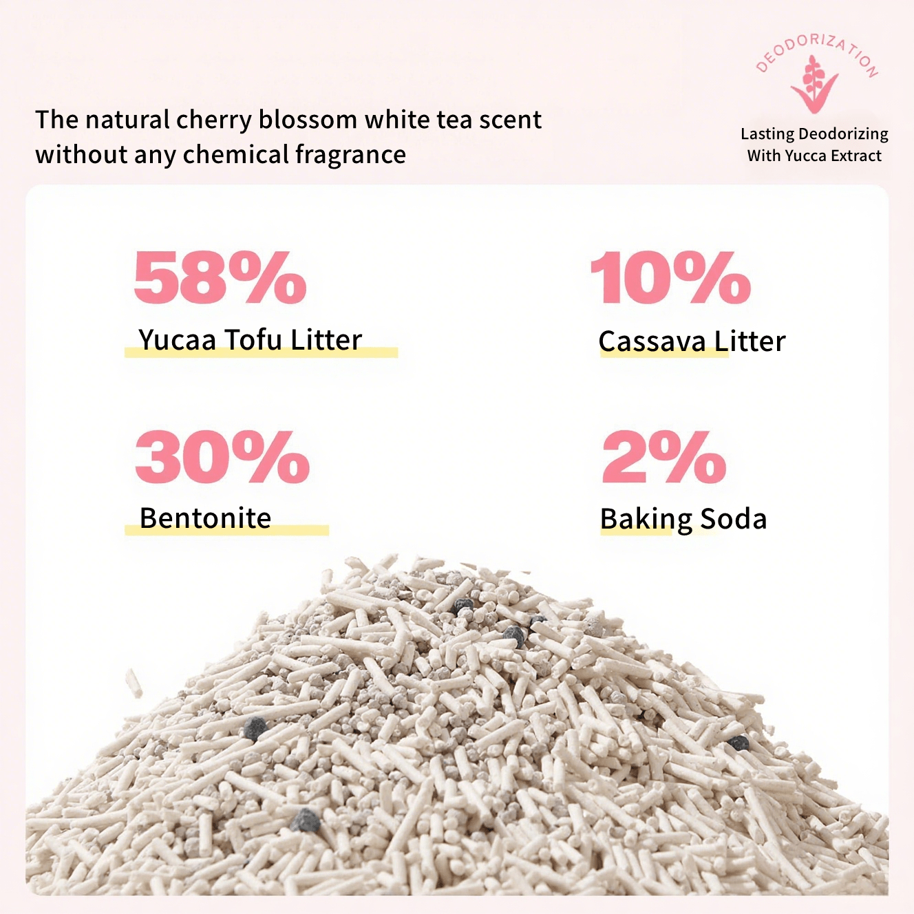 Tofu Cat Litter 5-in-1 Flushable Clumping – All For Paws White Blossom Yucca Enhanced Formula, Low Dust Rapid Clumping Odor Control