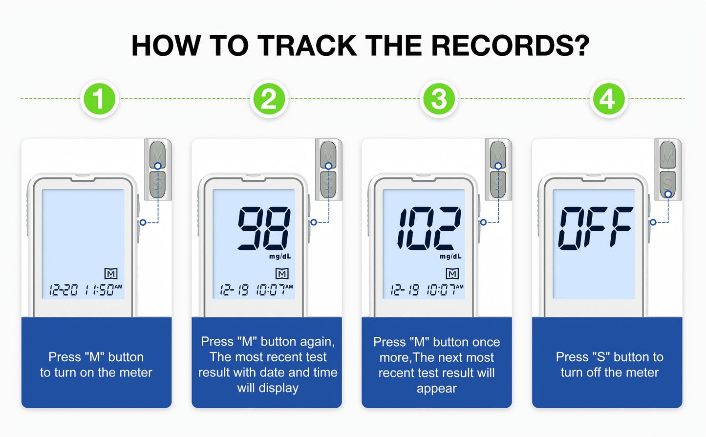 Blood Glucose Monitor Kit with 100 Test Strips & Lancets, Linksun Diabetes Testing Set, Large Display 448 Memory No Coding Glucometer