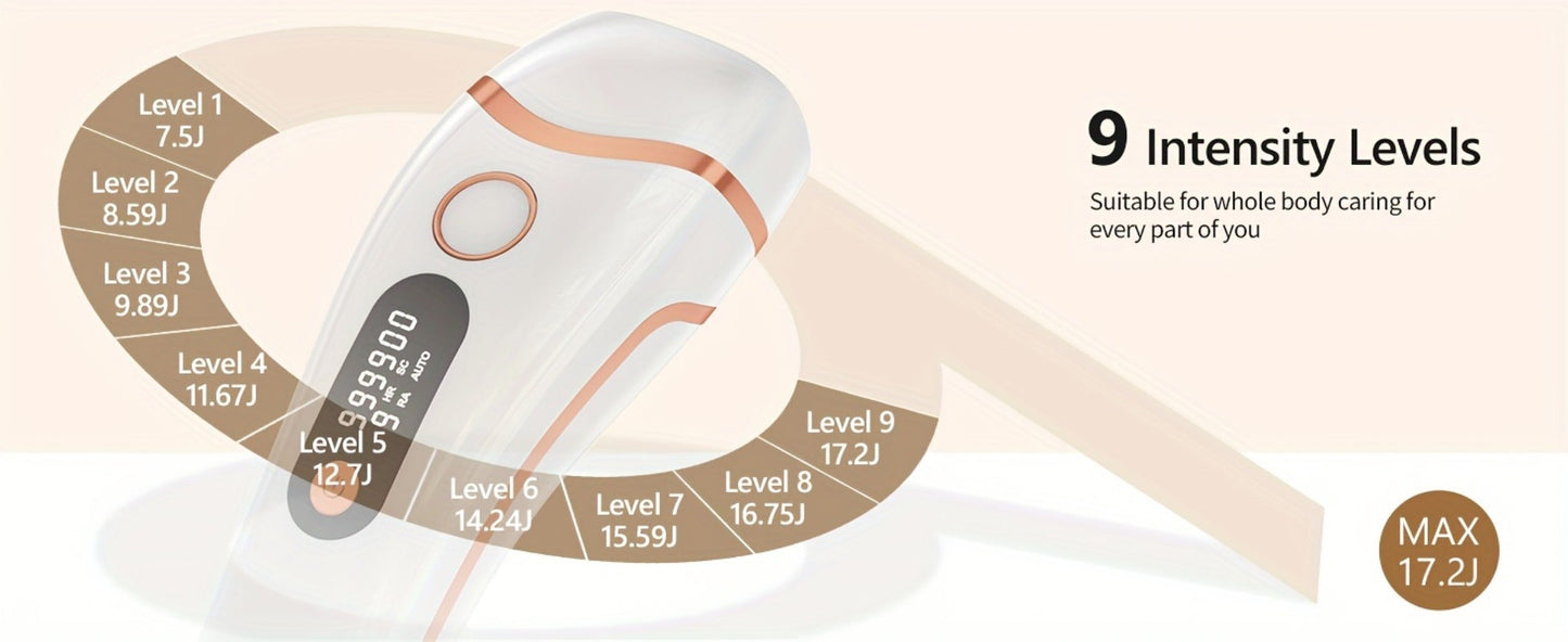 IPL Hair Removal Device for Women & Men, 999, 000 Flashes Permanent Hair Remover with 3 Functions (HR/SC/RA)