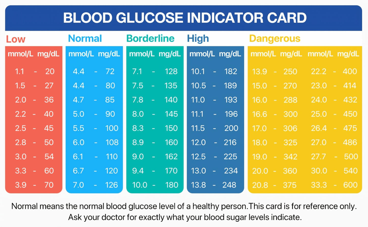 Blood Glucose Monitor Kit with 100 Test Strips & Lancets, Linksun Diabetes Testing Set, Large Display 448 Memory No Coding Glucometer
