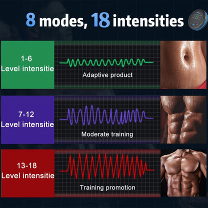 EMS Abs Stimulator Waist Belt Portable Abdominal Toner Electric Trainer Adjustable Modes for Entryways, Bedrooms and Living Spaces
