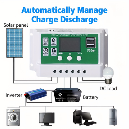 60-Watt Monocrystalline Solar Charging Kit with Green Controller and One- or Two-Panel Options
