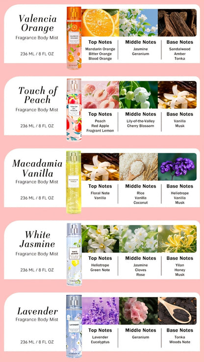 Floral and Fruit Body Mist Spray, 8 fl oz / 236ml in Fourteen Exact Scent Options for External Body Use