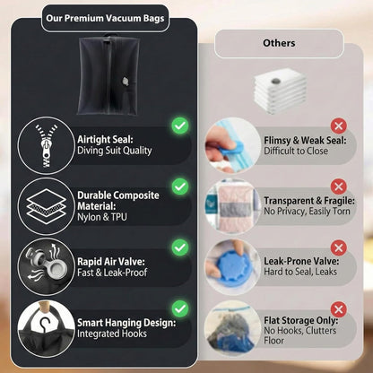 Vacuum Storage Bags with Electric Pump - Space Saving Travel Compression Bags for Luggage, Clothes & Bedding