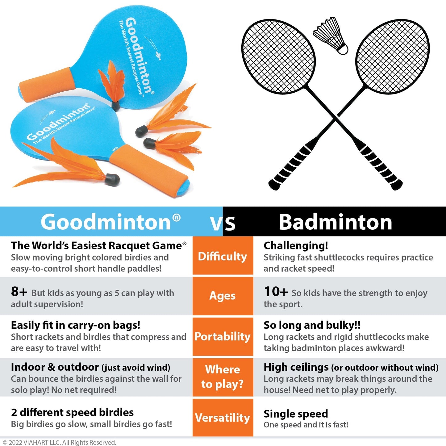 Goodminton Racquet Game Set | World's Easiest Indoor Outdoor Paddle Game for Kids, Adults & All Ages – 2 Racquets