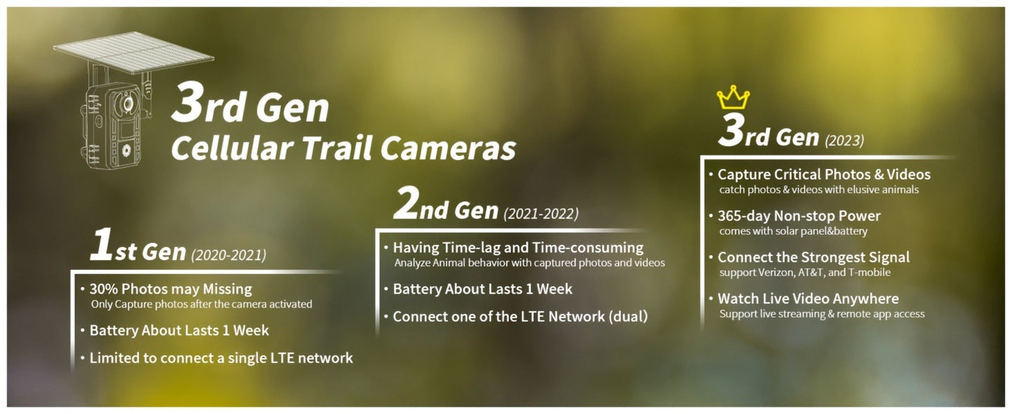 4G LTE Solar Trail Camera with App Alerts, Live View and Built-In SIM in One- to Four-Camera Packs