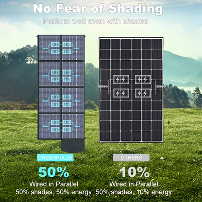 Monocrystalline High Power Solar Panel, 400W/200W/100W Portable Solar Panel, Foldable Solar Blanket