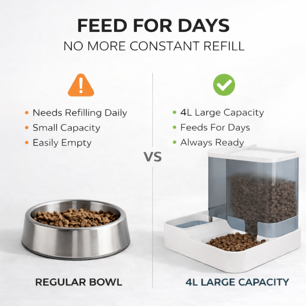 Gravity Dog Feeder & Waterer Set – 2.8L Food Container + 1L Water Tank, Dual Bowl Automatic Feeding Station, No Electricity