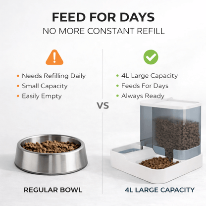 Gravity Dog Feeder & Waterer Set – 2.8L Food Container + 1L Water Tank, Dual Bowl Automatic Feeding Station, No Electricity