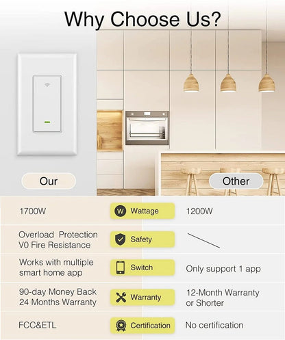 White Single-Pole and 3-Way WiFi Wall Switch in One-, Two- or Four-Piece Packs with App, Voice and Timer Control