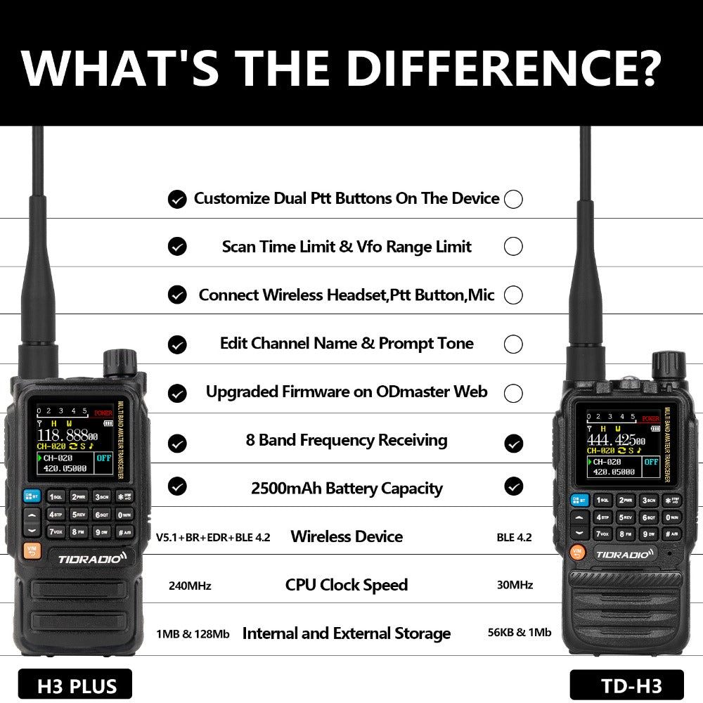 Tidradio H3 Plus Ham Radio Multi-Band Two-Way Radio, AM/FM Reception, Wireless Headset Compatible