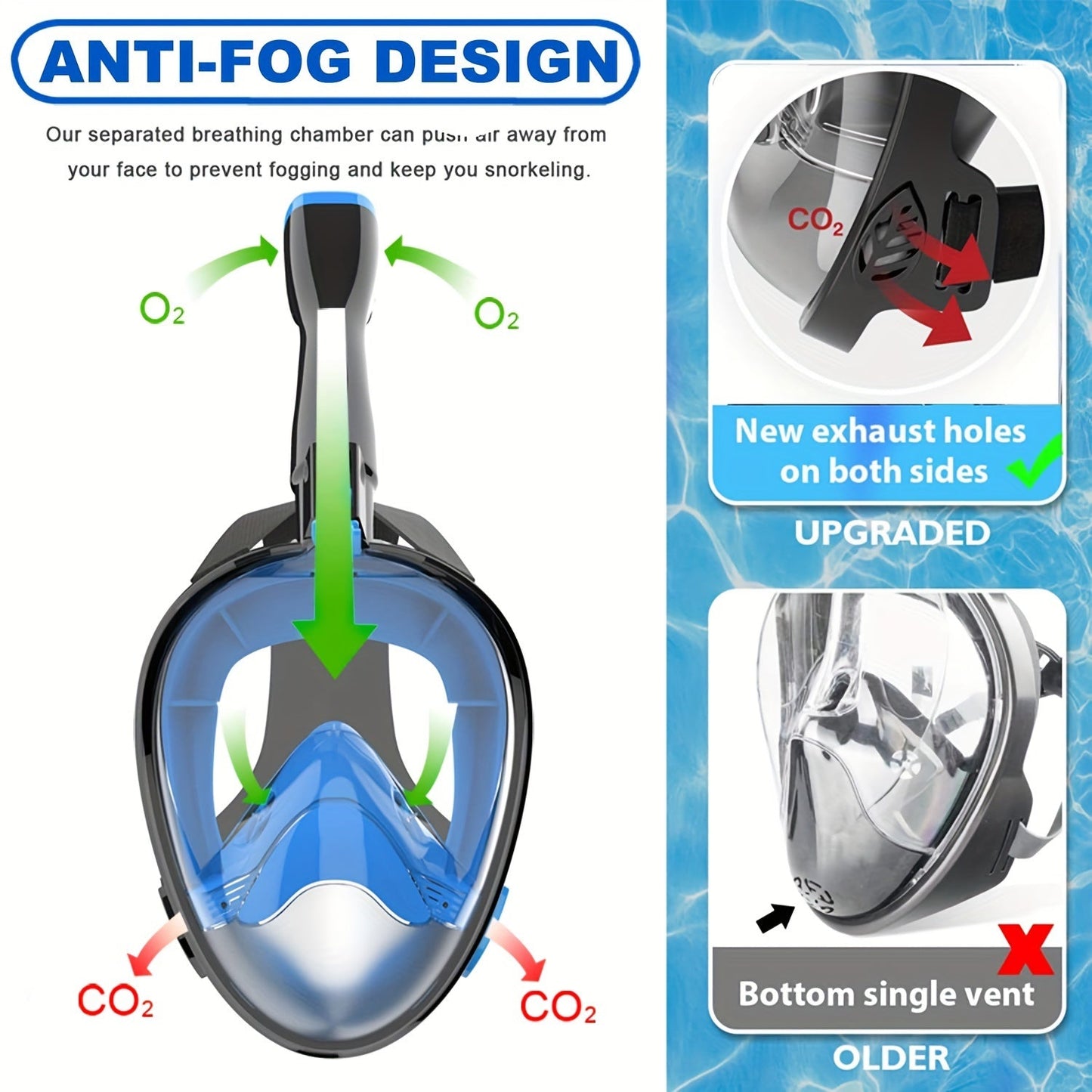 Full Face Snorkel Mask Panoramic – Large Frame Silicone Dry Top, Anti-Fog Wide View, Camera Mount, Waterproof Diving Mask for Adults Scuba