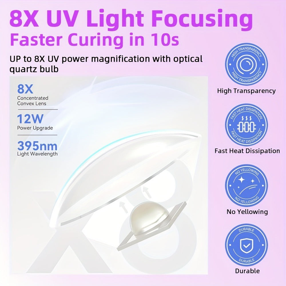 UV LED Nail Lamp Pen-Shape Cordless Rechargeable 365+405nm Gel Polish Curer – Portable Mini Nail Dryer with 2 Timer Modes 20s & 60s for Home