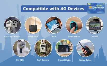 Prepaid Data SIM Card USA 4G LTE KIWISIM Auto-Switch AT&T & T-Mobile, No Contract No Monthly Fee