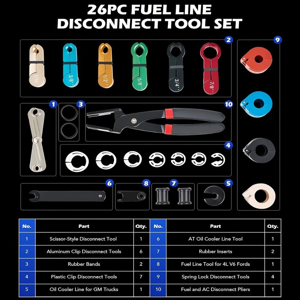 Fuel Line Disconnect Tool Set – 26pc Master Quick Disconnect Kit with AC & Transmission Disconnect Pliers for Fuel Line Removal