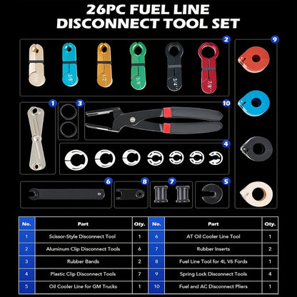 Fuel Line Disconnect Tool Set – 26pc Master Quick Disconnect Kit with AC & Transmission Disconnect Pliers for Fuel Line Removal