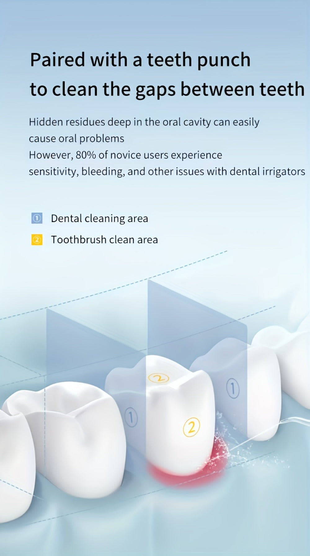 Water Flosser Portable Three-Mode Oral Irrigator with Brush Head Attachment, USB Charging and White, Black or Pink Options