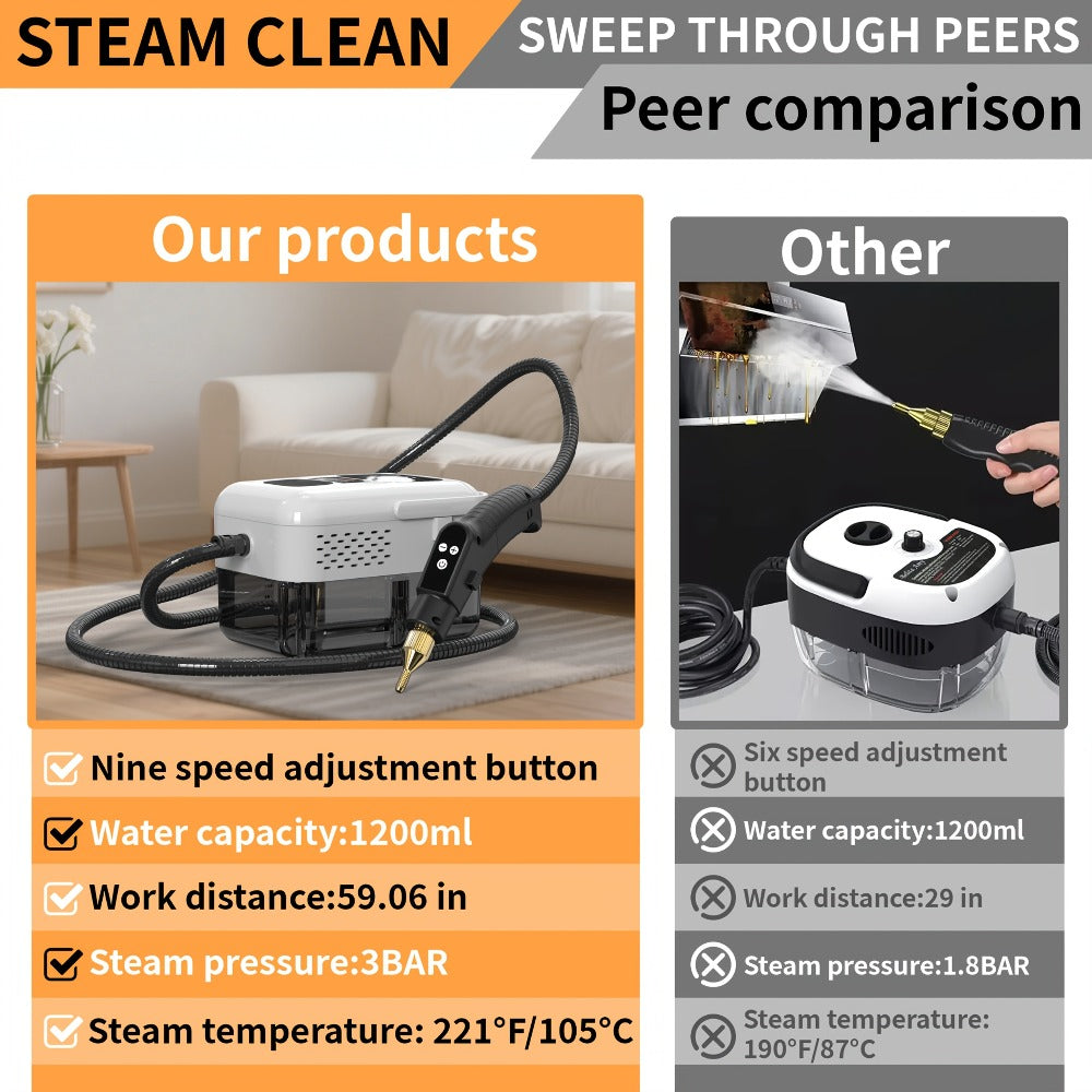 Portable Steam Cleaner High-Temperature High-Pressure Handheld Steamer for Home, Carpet, Tile & Grout Cleaning