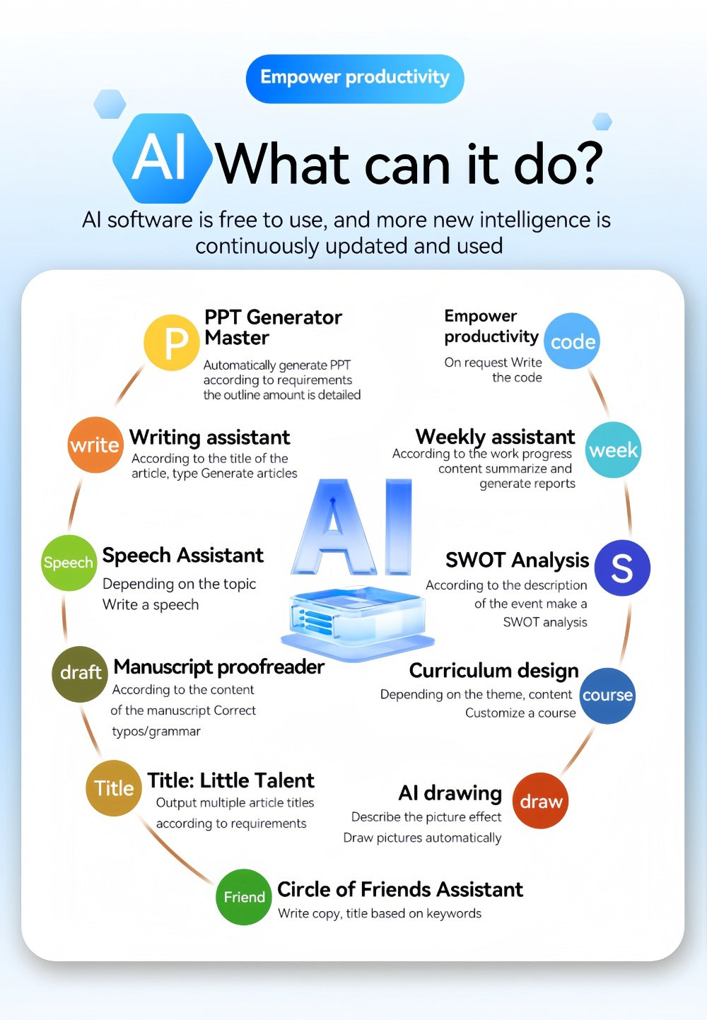 AI Voice Input Wireless Mouse with Real-Time Translation & Auto Writing, PPT Assistant for an Everyday Personal Care Routine