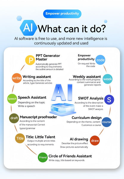 AI Voice Input Wireless Mouse with Real-Time Translation & Auto Writing, PPT Assistant for an Everyday Personal Care Routine