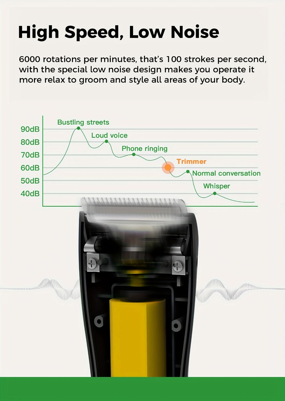 Manscaping Trimmer for Men IPX7 Waterproof Electric Groin & Ball Trimmer Ceramic Blades LCD Battery Display Replaceable Head