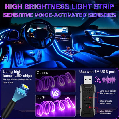 Car Interior Ambient Light Strip with Eight-Color App Control, Music-Responsive Modes and Two Checkout Configurations