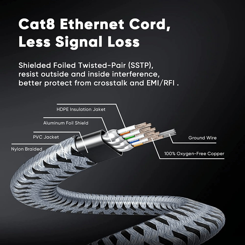 Cat8 Ethernet Cable Braided, 40Gbps 2000MHz RJ45, High Speed Network LAN Cable for Gaming, Router