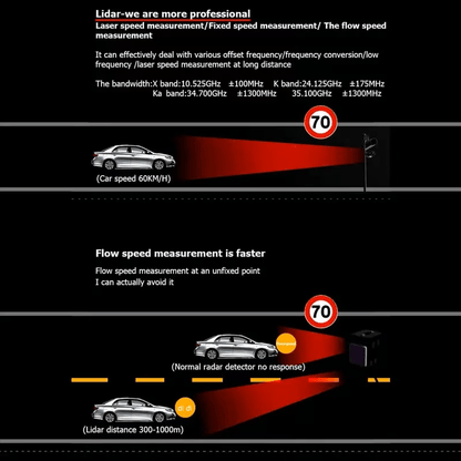 Radar Detector for Cars V7 Upgraded Chip 360 Degree Signal Reception City Highway Mode Compact Design Long Range Detection Speed Camera