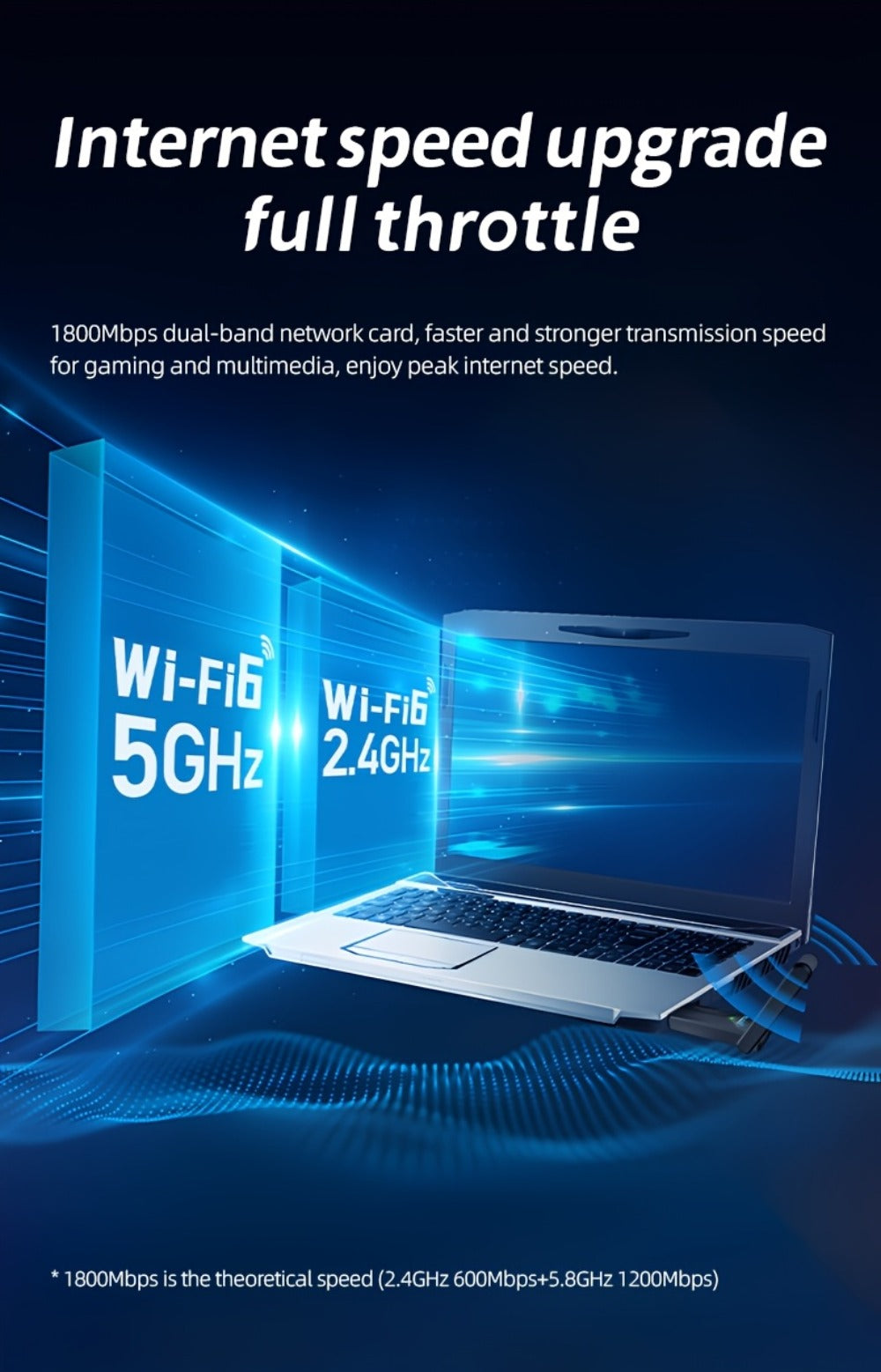 1800Mbps USB WiFi Adapter for PC Desktop Laptop with Dual 5dBi Antennas, 5GHz & 2.4GHz Dual Band Wireless Network Adapter