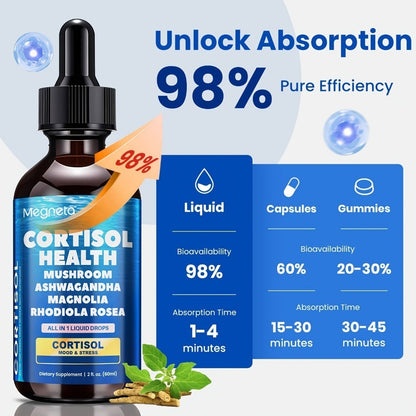 Cortisol Balance Liquid Drops for Stress & Cortisol Belly, KSM-66 Ashwagandha, Magnesium Glycinate & L-Theanine Sublingual Supplement
