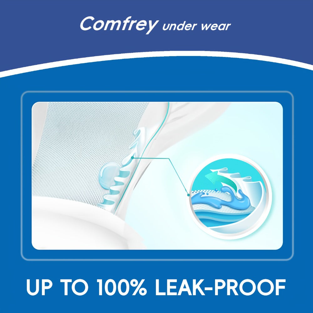 Adult Incontinence Underwear Disposable Pull Ups for Women & Men - Overnight Bladder Control Briefs