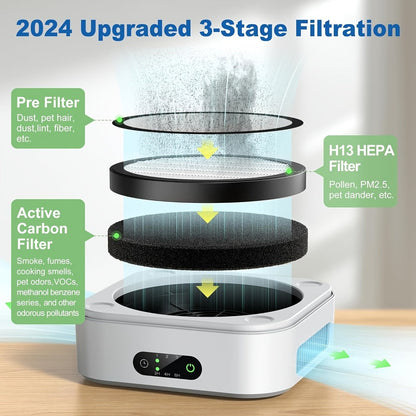 True HEPA Air Purifier for Home & Bedroom Up to 600 Sq Ft, USB-C Powered, 16dB Sleep Mode, Touch Screen Timer