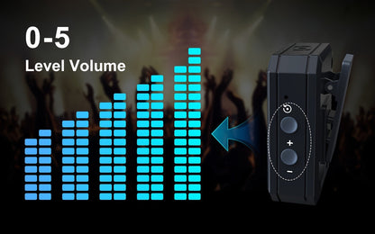Wireless In-Ear Monitor System 2.4GHz IEM 270° Rotatable Transmitter Auto-Pairing for Bedside Audio, Alarms and Room Entertainment