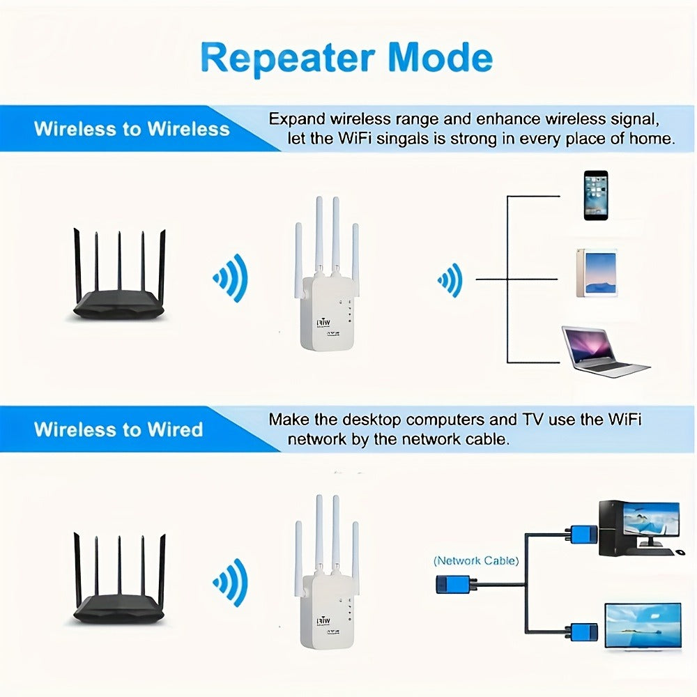 WiFi Extender 1300Mbps Dual Band AP & Relay Mode - 4 Powerful Antennas Full House Coverage, Ethernet Port