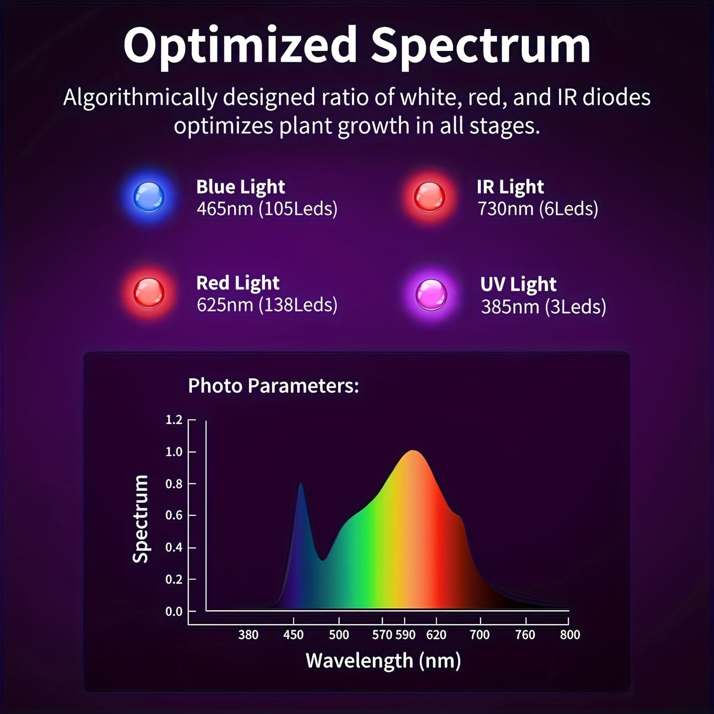 LED Grow Light 1000W Full Spectrum, Dual-Switch Plant Light for Veg & Bloom, Hydroponic Hanging Grow Lamp for Indoor Greenhouse