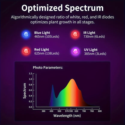 LED Grow Light 1000W Full Spectrum, Dual-Switch Plant Light for Veg & Bloom, Hydroponic Hanging Grow Lamp for Indoor Greenhouse