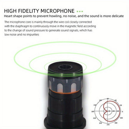Audio Mixer, Wireless, USB, High-Quality, 4-Channel, UHF for Live Sound detail image - detail view 15
