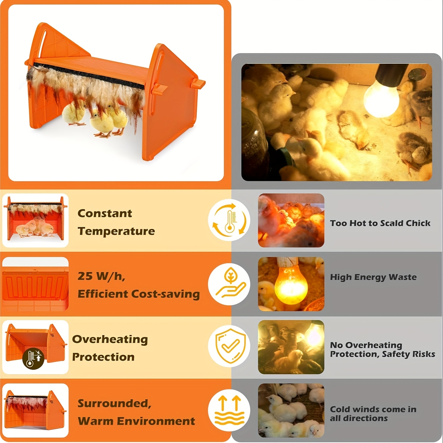 Chick Brooder Plate with Adjustable Height for Up to 10 Chicks, Poultry Warmer for Ducklings, Turkeys