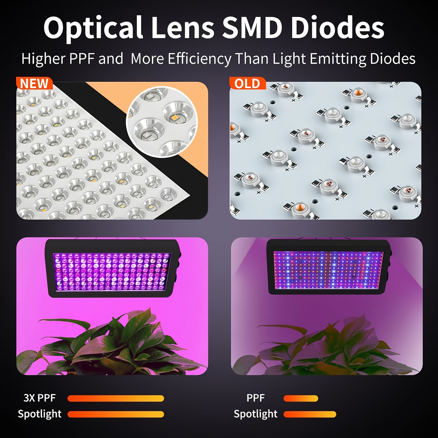 LED Grow Light 1000W Full Spectrum, Dual-Switch Plant Light for Veg & Bloom, Hydroponic Hanging Grow Lamp for Indoor Greenhouse